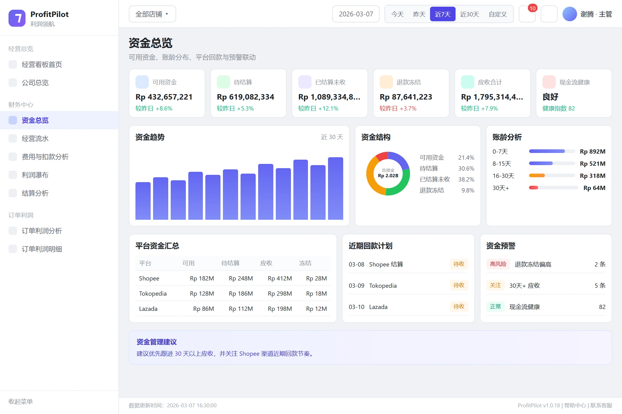 ProfitPilot 资金总览:可用资金、账龄分析、平台汇总与回款计划